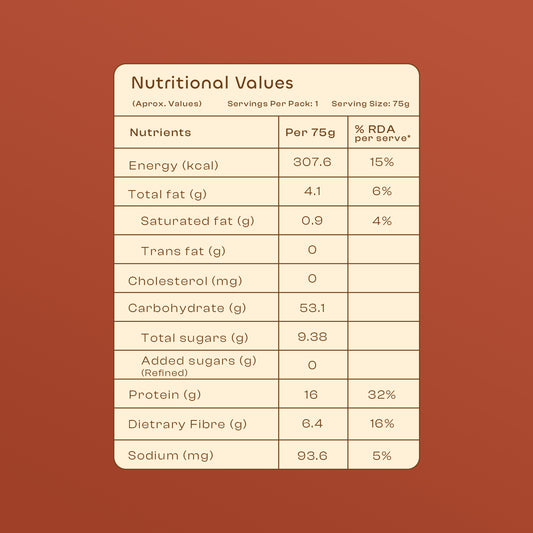 High Protein Overnight Oats Discovery Pack (Pack of 7) 525g