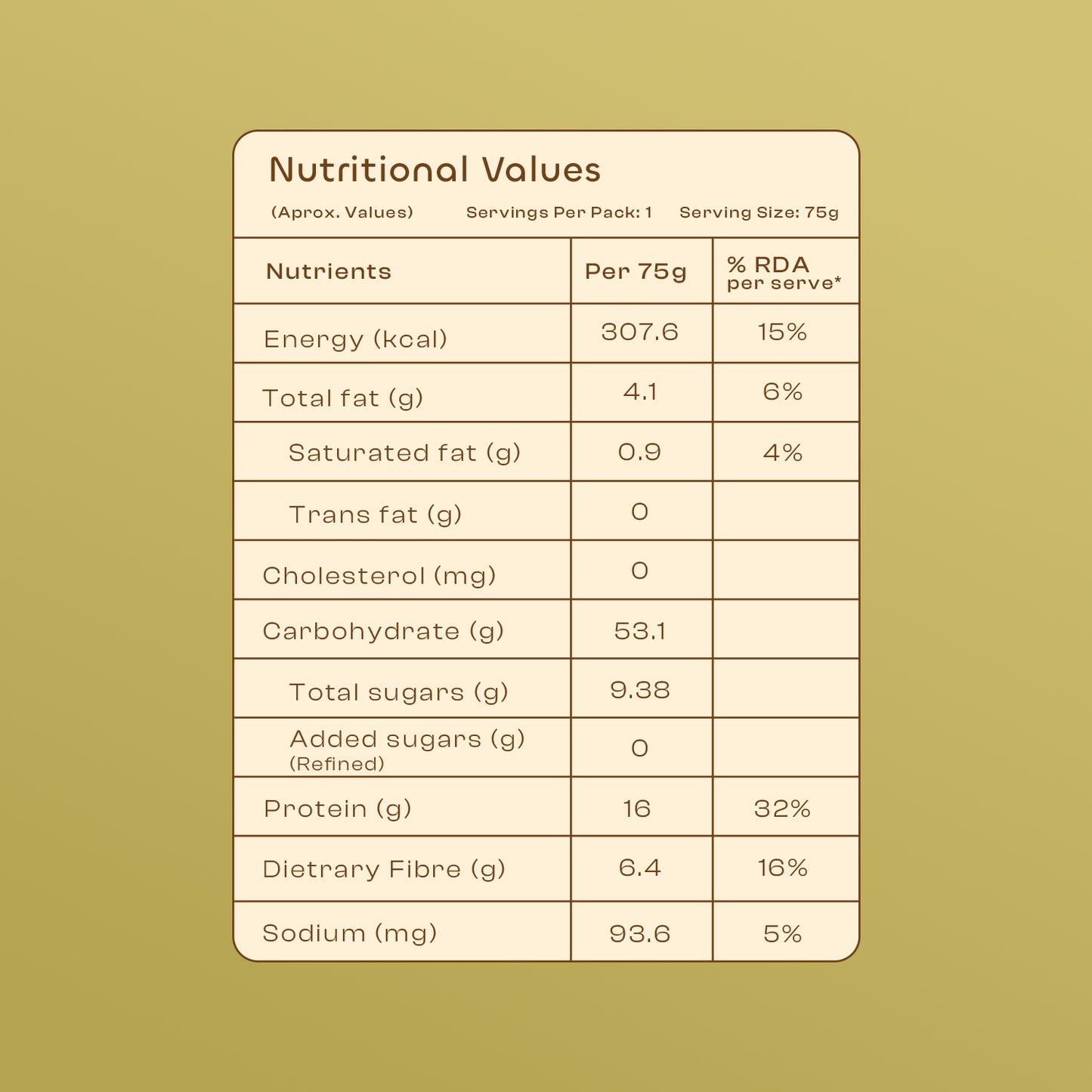 BYOB, Buy 28 Get 7 Free - Oatium High Protein Oats (35 Packs, 2625g)