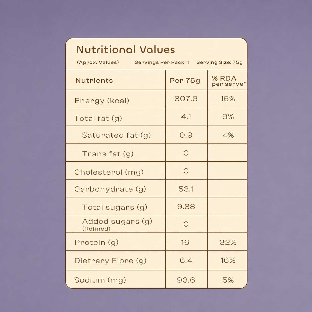 High Protein Overnight Oats Choco Lover Pack (Pack of 5) 375g