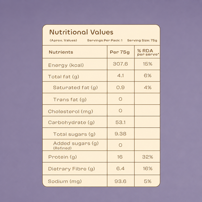 High Protein Overnight Oats Choco Lover Pack (Pack of 5) 375g