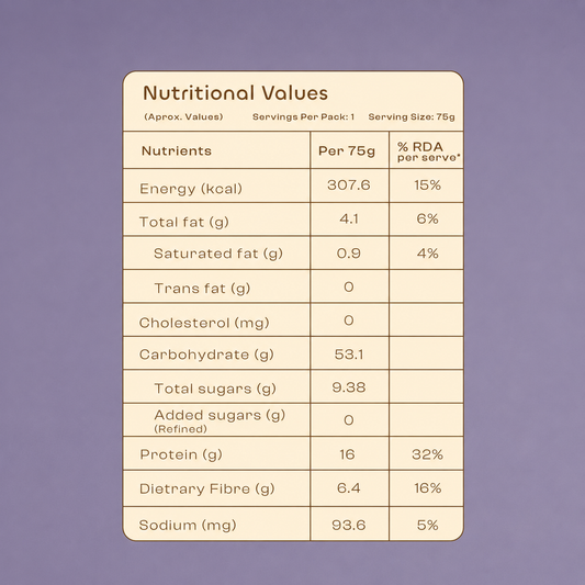 High Protein Overnight Oats Choco Lover Pack (Pack of 5) 375g