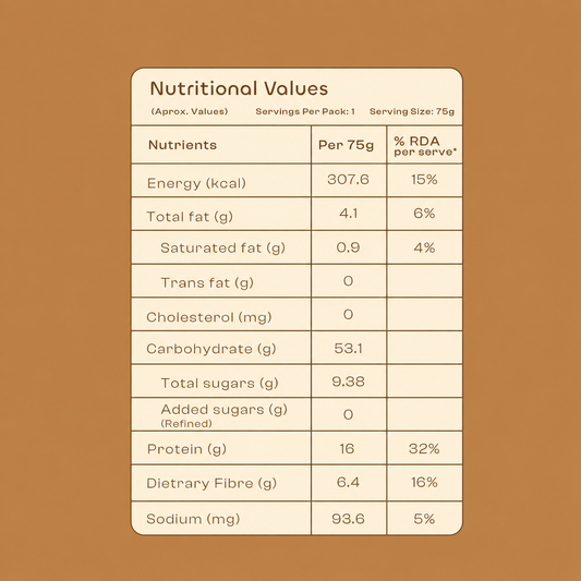 High Protein Overnight Oats Build Your Own CraveBox (Pack of 7) 525g