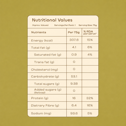 High Protein Overnight Oats Mix & Match Moods Pack (Pack of 5) 375g