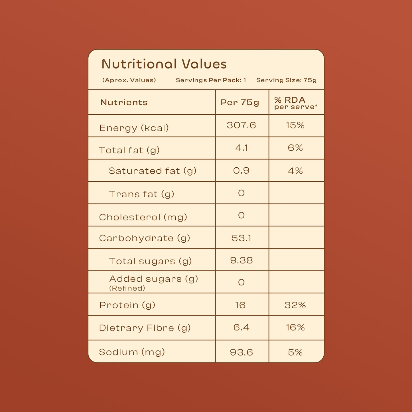 Oatium High Protein Oats Build Your Own CraveBox (Pack of 21) 1575g